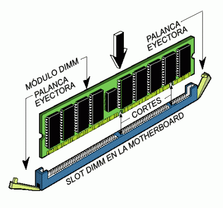 Esta es mi imagen de la memoria Ram.