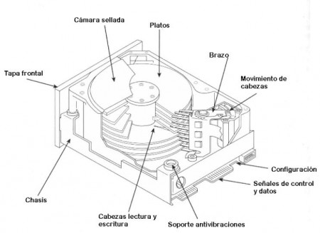 Esta es mi imagen de las partes del disco duro.